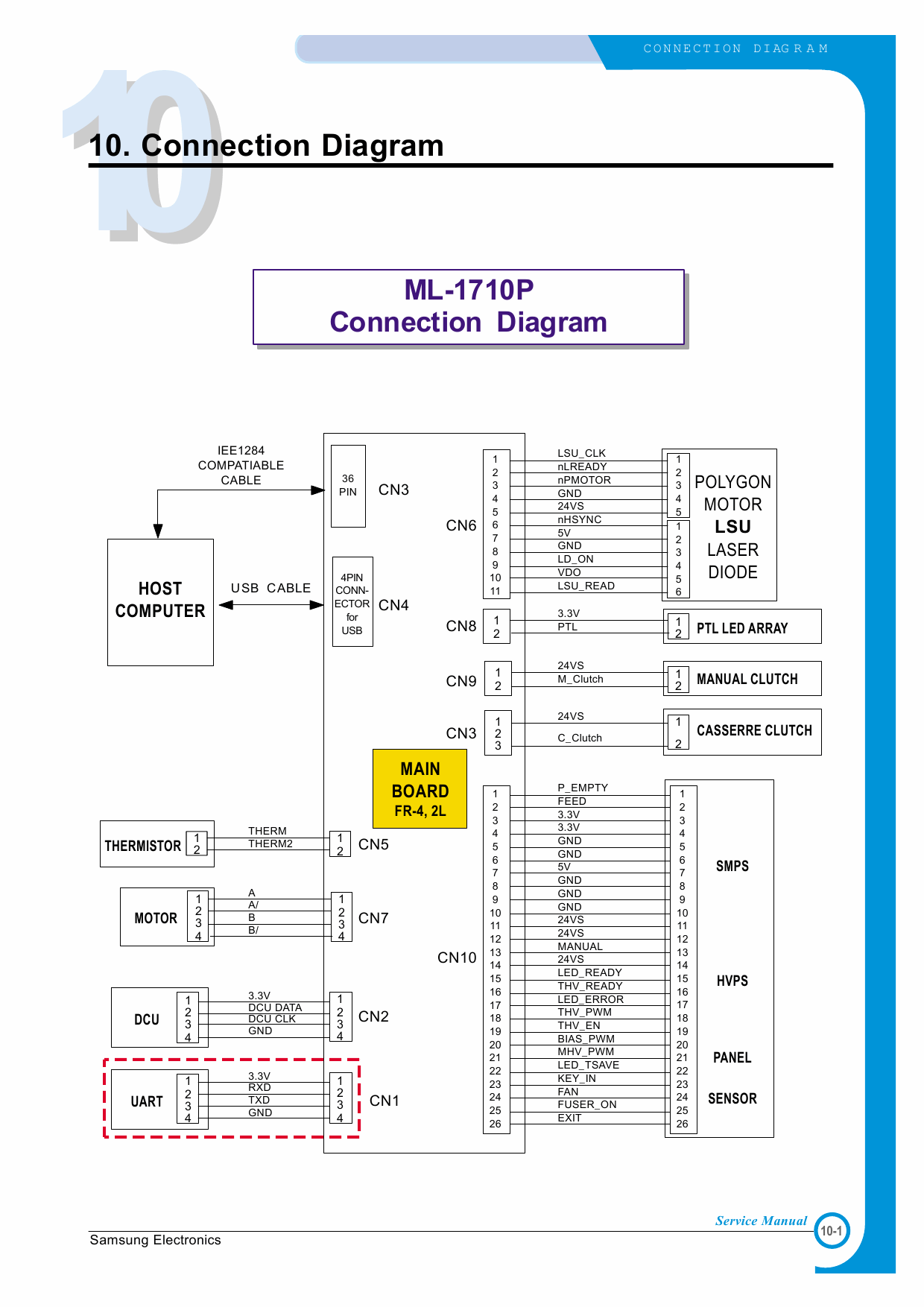 Samsung Laser-Printer ML-1710P Parts and Service Manual-6